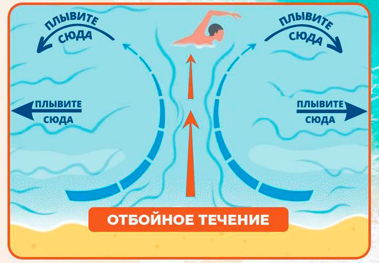 Отбойное течение: правила безопасности на воде